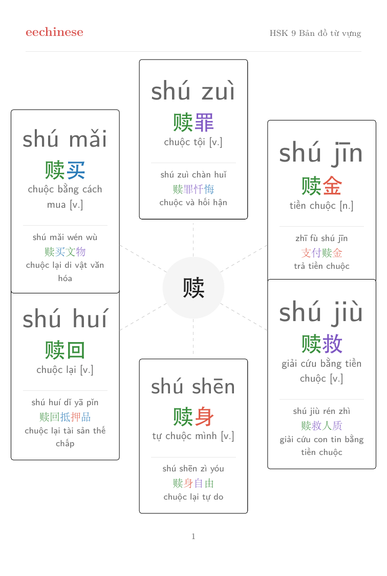 Từ vựng tiếng Trung HSK 9 — PDF tiếng Việt Bản đồ nhóm từ